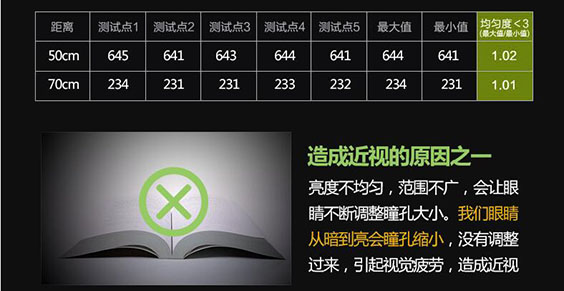 LED臺(tái)燈