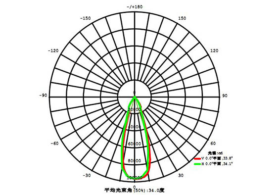 led球場(chǎng)燈