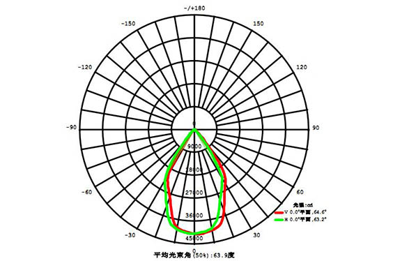 led球場(chǎng)燈