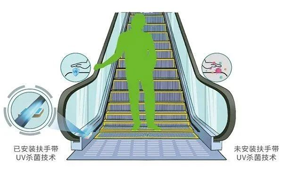 移動電梯殺菌